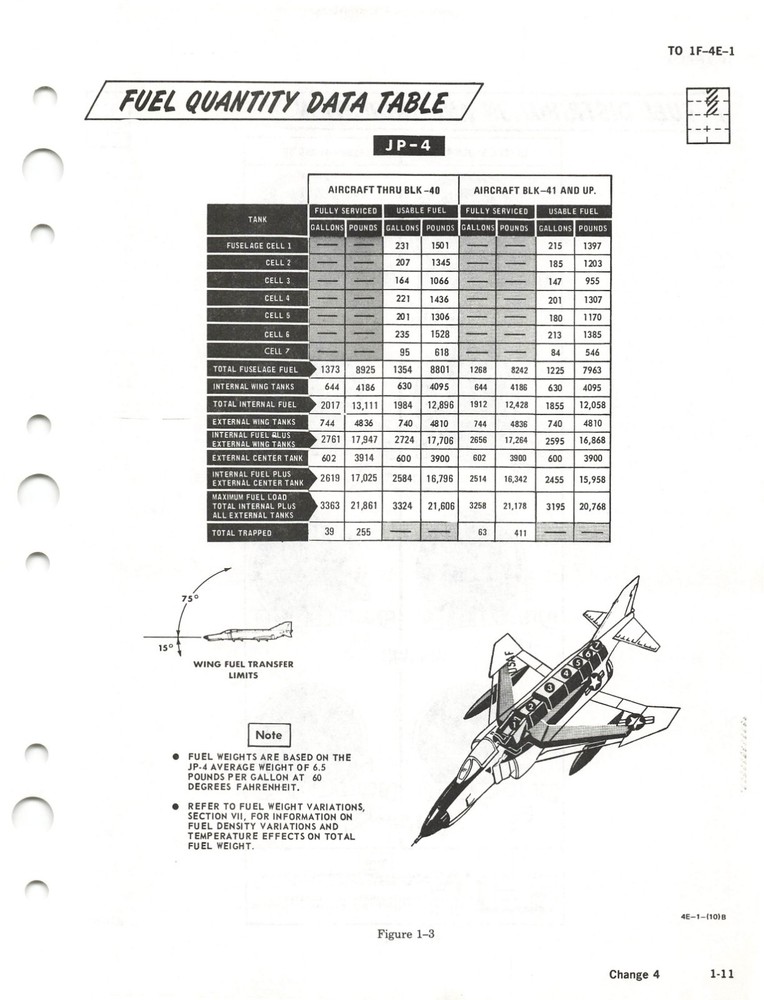F-4E Phantom II 1978 Flight Manual Flight Operating Instructions - CD Version