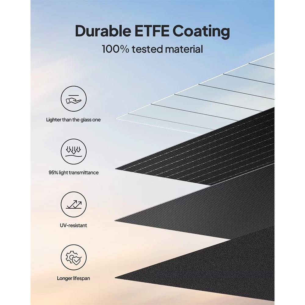 BLUETTI 100W Solar Panel Foldable & Portable ETFE Coating Renew