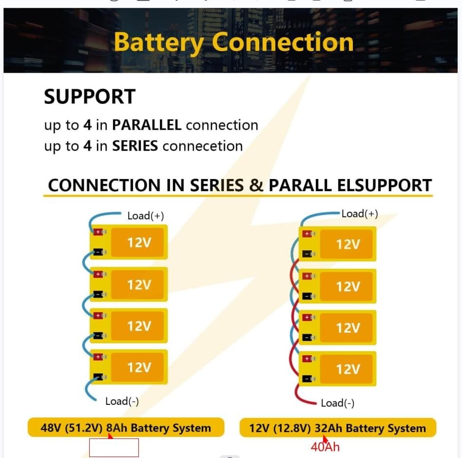SEFEPODER LIFEP04 Rechargeable Battery 12.8V / 10ah / 128WH
