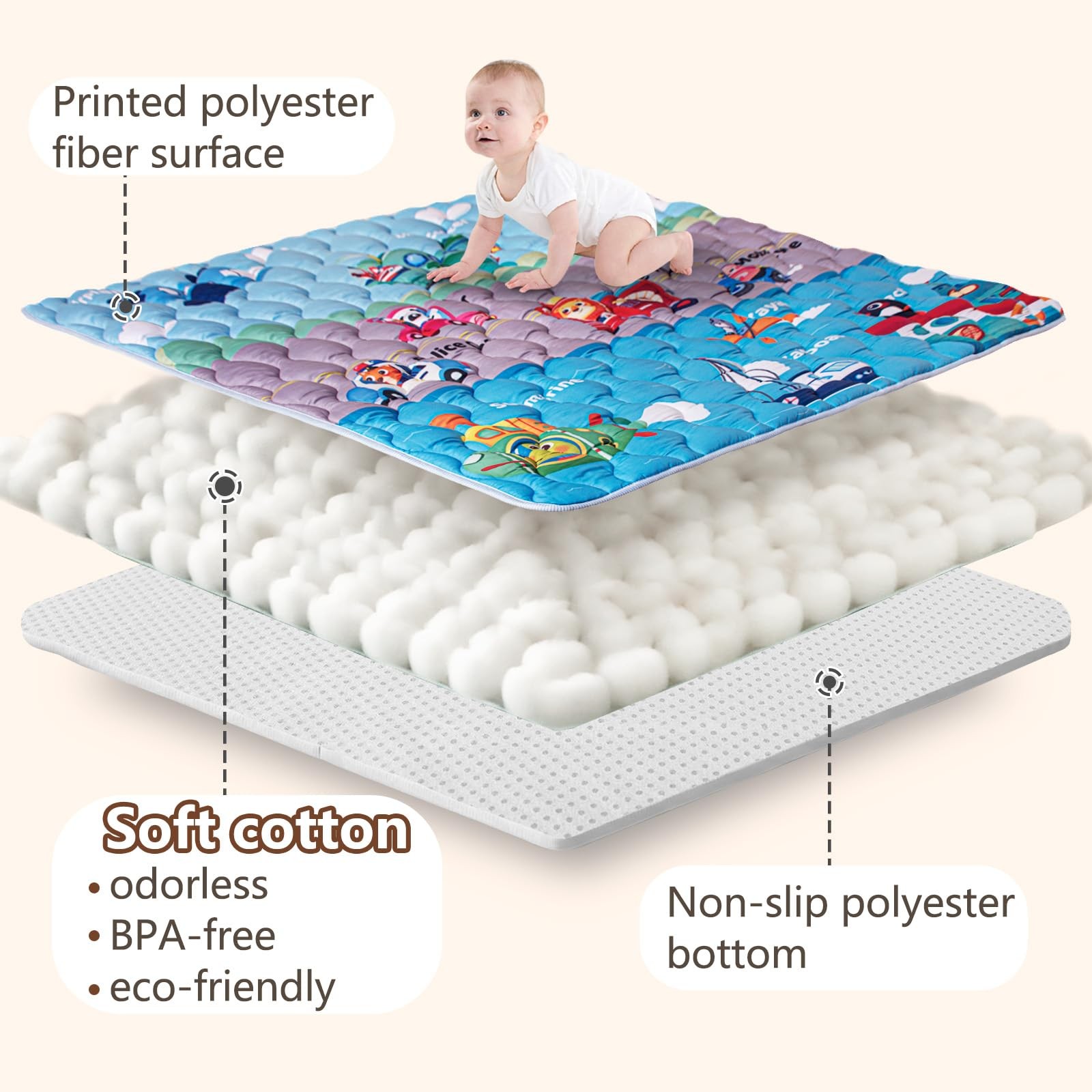 Baby Play Mat, 50x50 Playpen Mat with Super Soft Touch, Activity Mat with Upg...