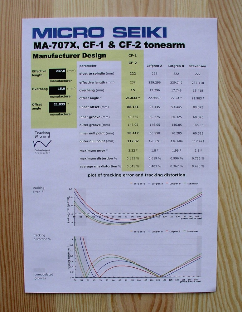 Micro Seiki MA-707X, CF-1 & CF-2 Custom Designed Tonearm Alignment Protractor