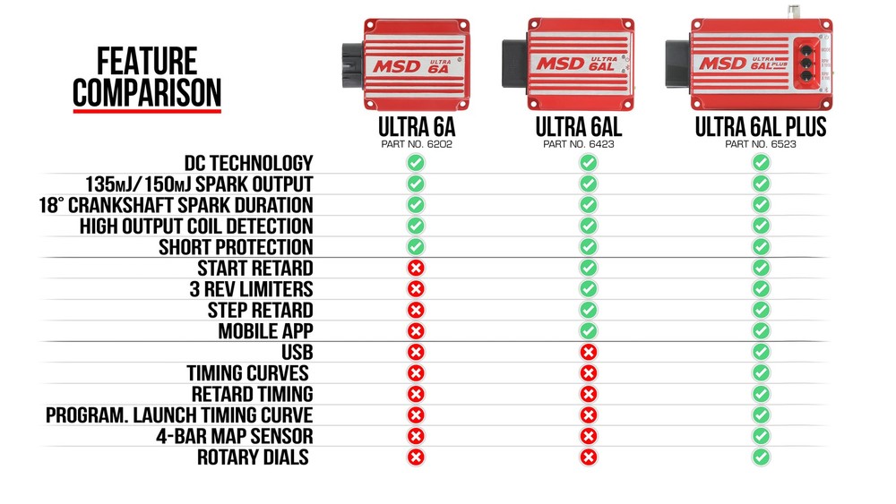 MSD 6523 Ultra 6AL Plus Ignition Control