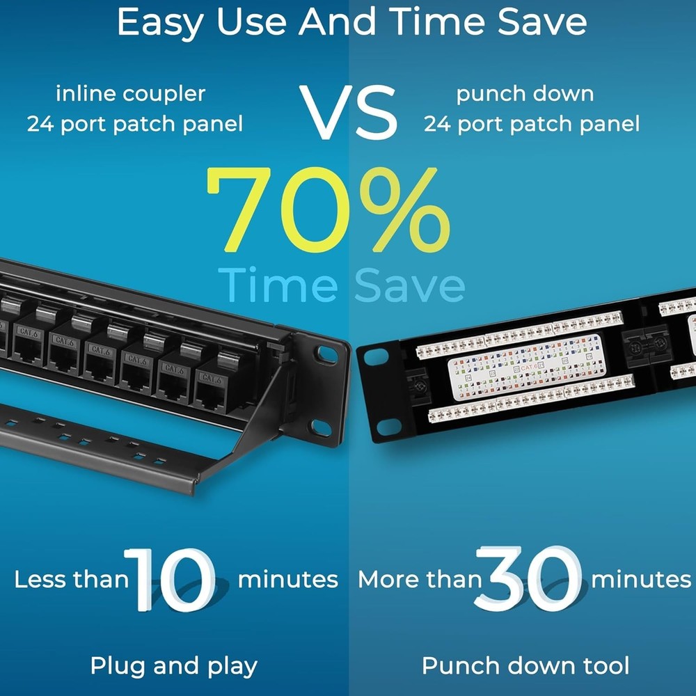 Patch Panel 24 Port Cat6A with Inline Keystone 10G Support, Pass-Thru Coupler...