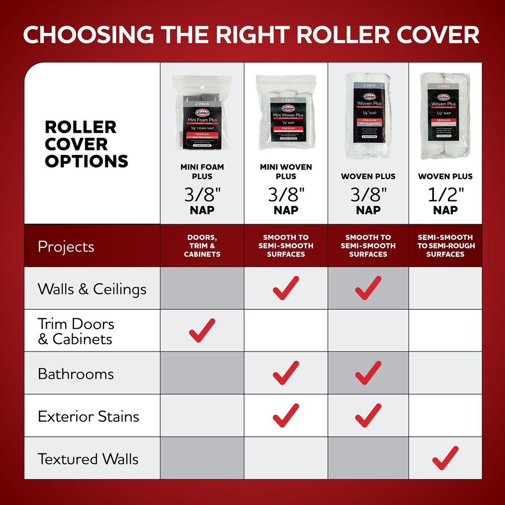Glidden 6 Piece Premium Paint Tray Kit