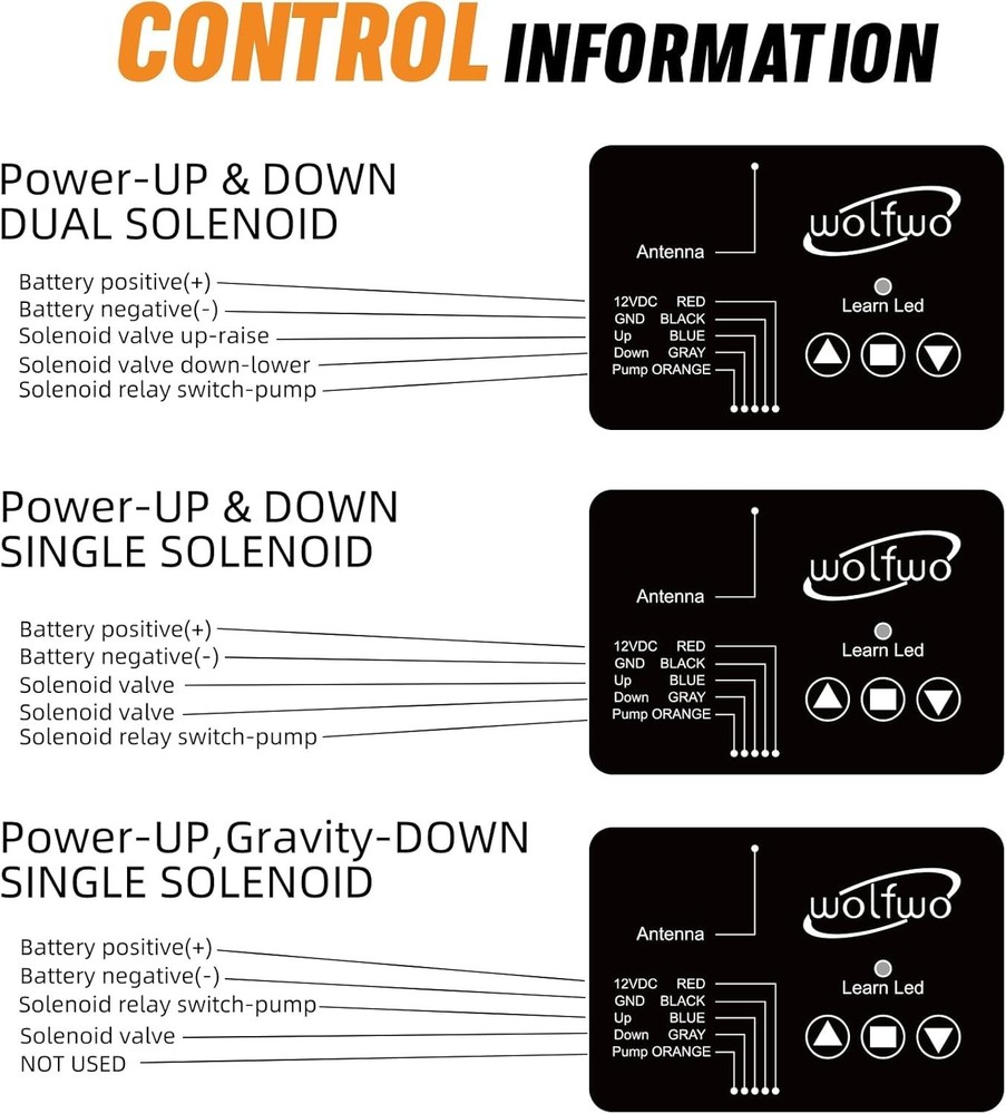 Wolfwo Upgraded 12V Dump Trailer Wireless Remote Controller, High Power Edition