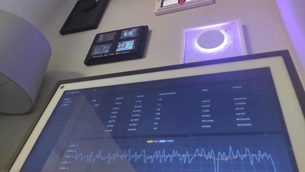 NM Nerd Miner Crypto Mining Rig - 4 x 1060 kh/s Wall Mountable - Mining Rig