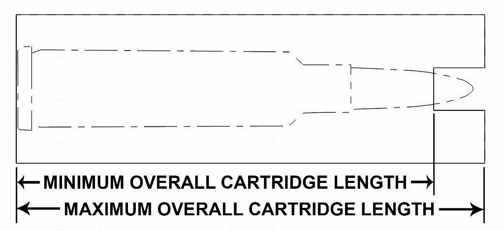 .223 Remington Case & Ammunition Gauge - Patented Design ! - Free Shipping!