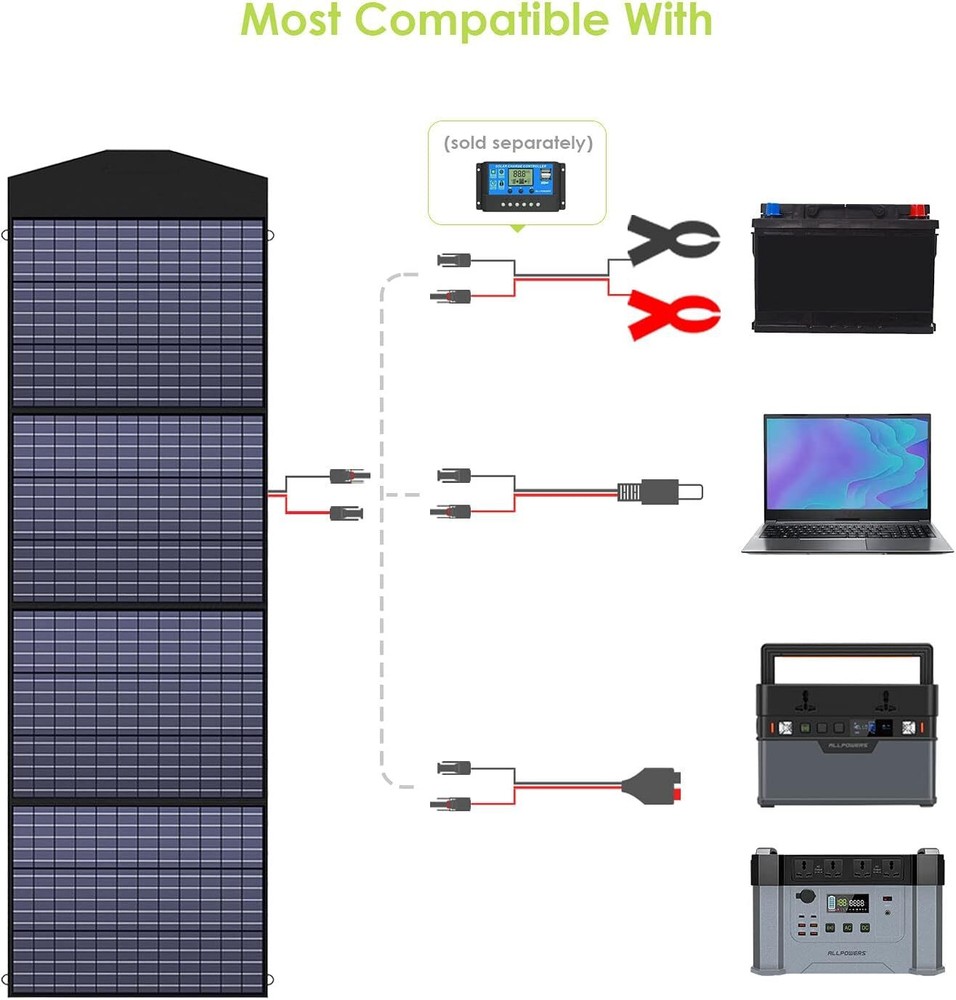 200W Monochrystalline Solar Panel 18V Foldable Solar Panel Kit For RV Laptops