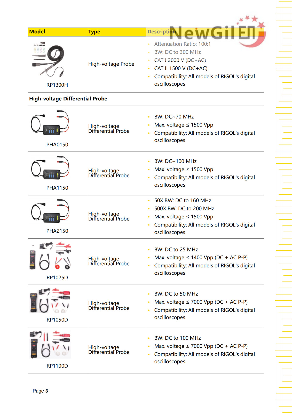 RIGOL Digital Oscilloscope DHO900 Series DHO914 DHO914S DHO924 DHO924S