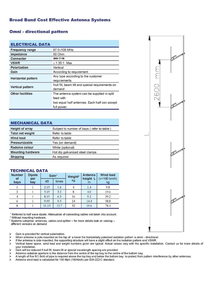 System Broadband Broadcast FM 4 Dipole type Kathrein - 8.5 db STAINLESS STEEL