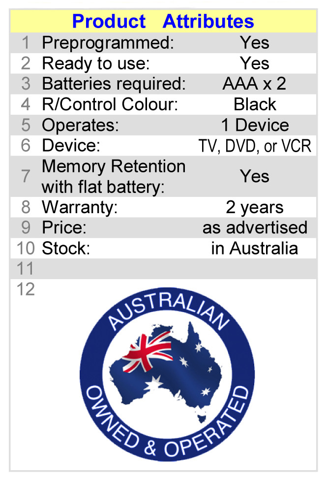 Remote Control for BOSE Speaker System Model PS48 III