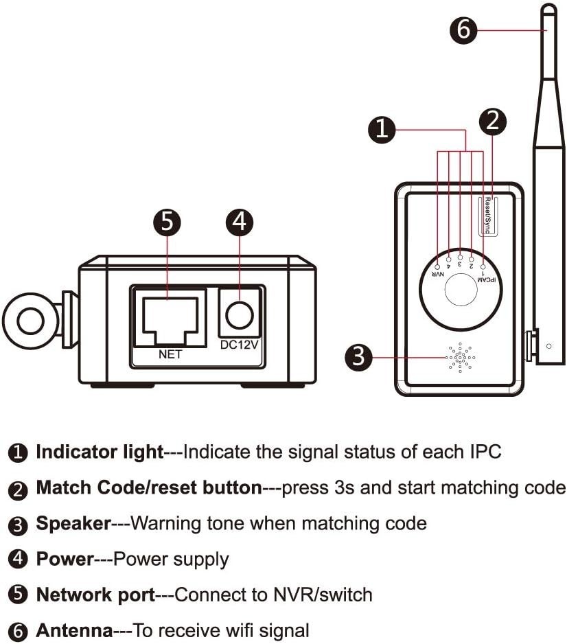 WiFi Range Extender for Wireless Security Camera System, NVR and CameraPower...