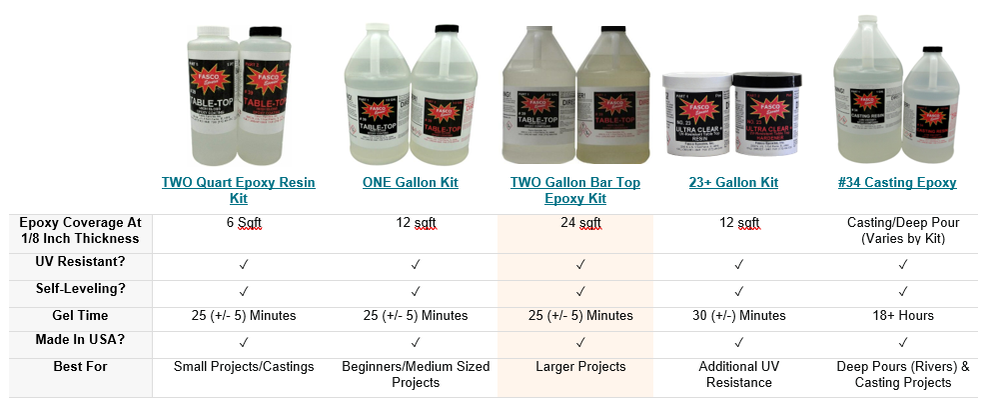 Crystal Clear Table Top & Bar Top UV Resistant Epoxy Coating - Quart Kit