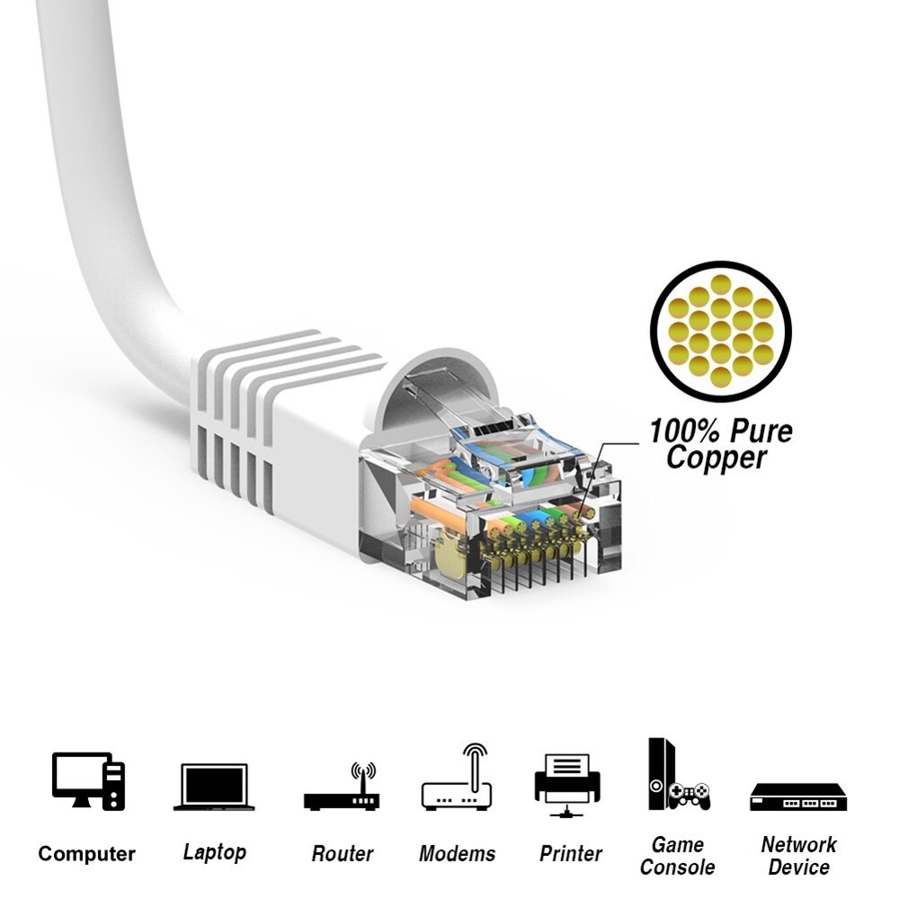 6Ft Cat6 RJ45 Network LAN Ethernet UTP Snagless Patch Cable Pure Copper White