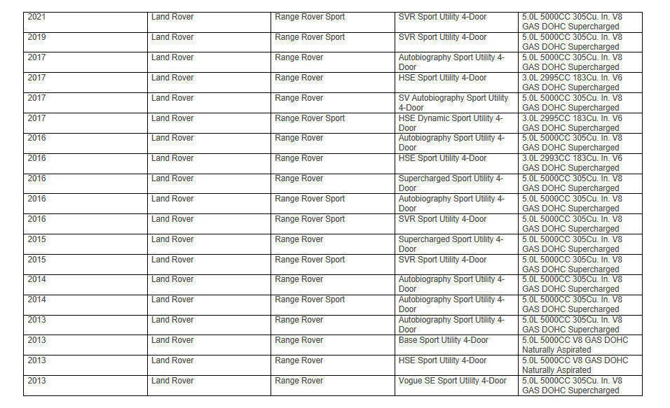 OEM For Range Rover 2013-2021 W/ Brembo Supercharged Front&Rear Disc Brake Pads