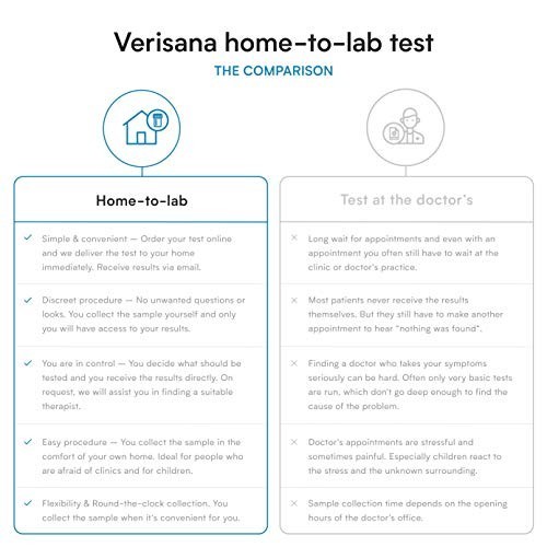 Comprehensive Liver Function Test Kit – Measures ALT, AST, TBILI – Home Testing