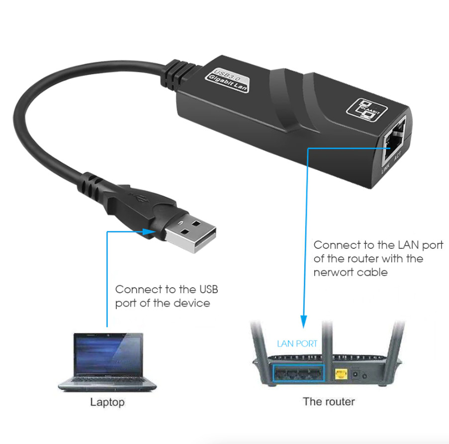 USB 3.0 Gigabit Ethernet LAN RJ45 1000Mbps Network Adapter For Windows PCMac LOT