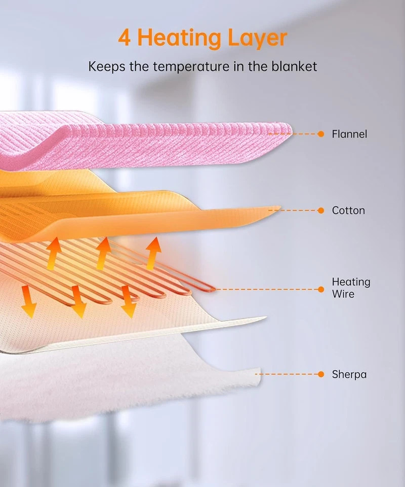 Electric Heated Blanket Throw, Heating Blanket Throw with 4 Timer Settings & 6 H