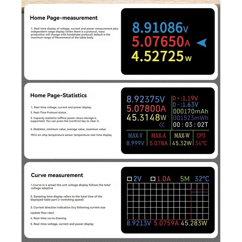 USB Ammeter Multifunction Digital Display DC Voltage Ammeter 3571
