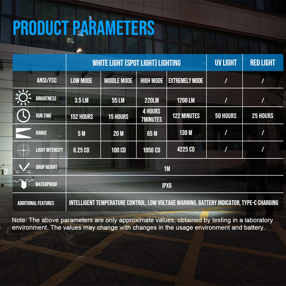 TrustFire X3-SE EDC Rechargeable Flashlight Magnet Torch UV Light , Red Laser US