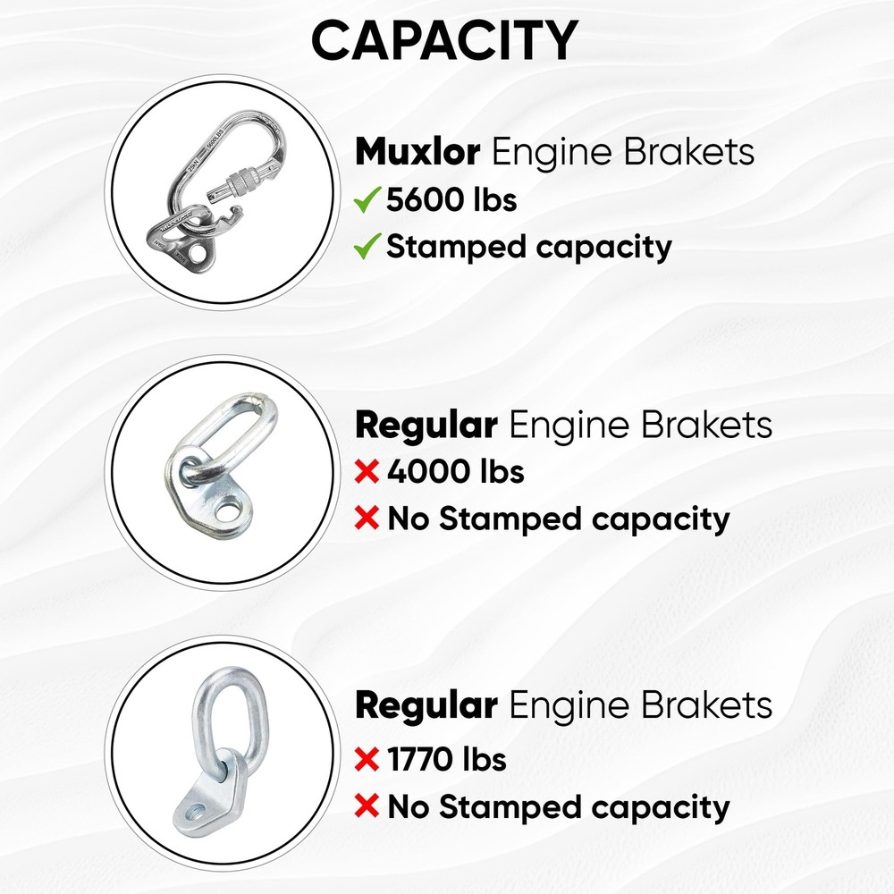 Tools 5600 lb - Removable Engine Lift Bracket for Crate Engine Hoist, Engine ...