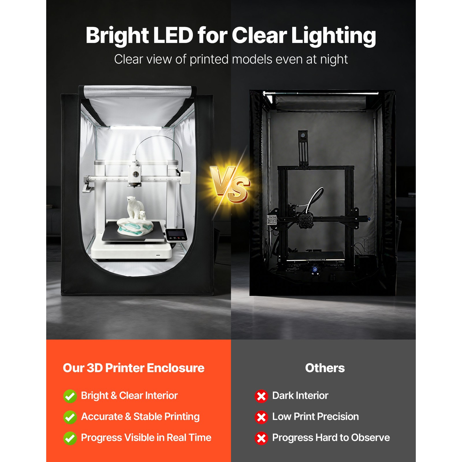 Uimoso 3D Printer Enclosure LED for Compatible Creality/ELEGOO/Anycubic Models