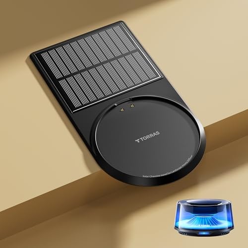 CF20 PRO Solar Panel