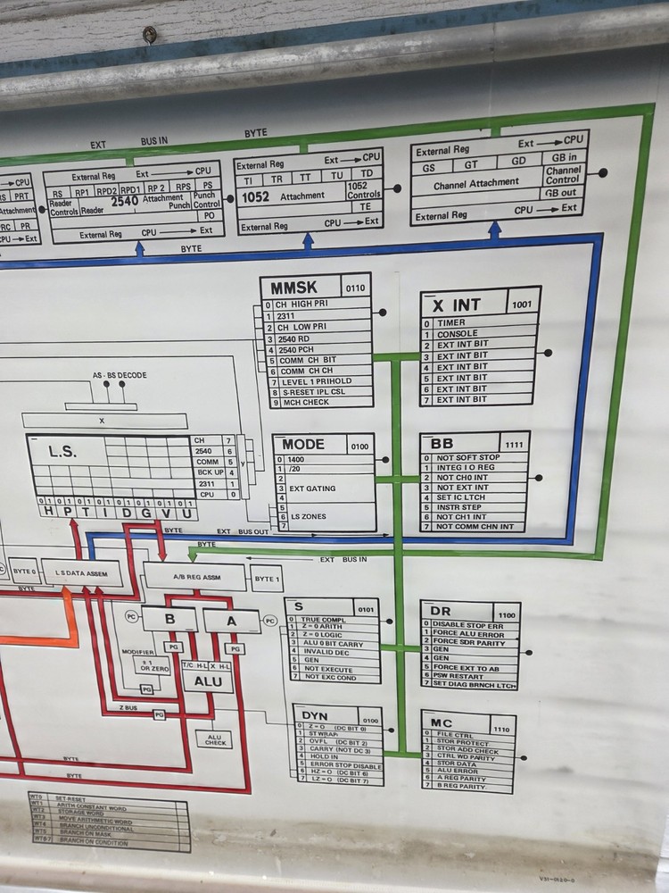 Rare Vintage IBM Mainframe System 360 Model 25 Flow Chart Schematic