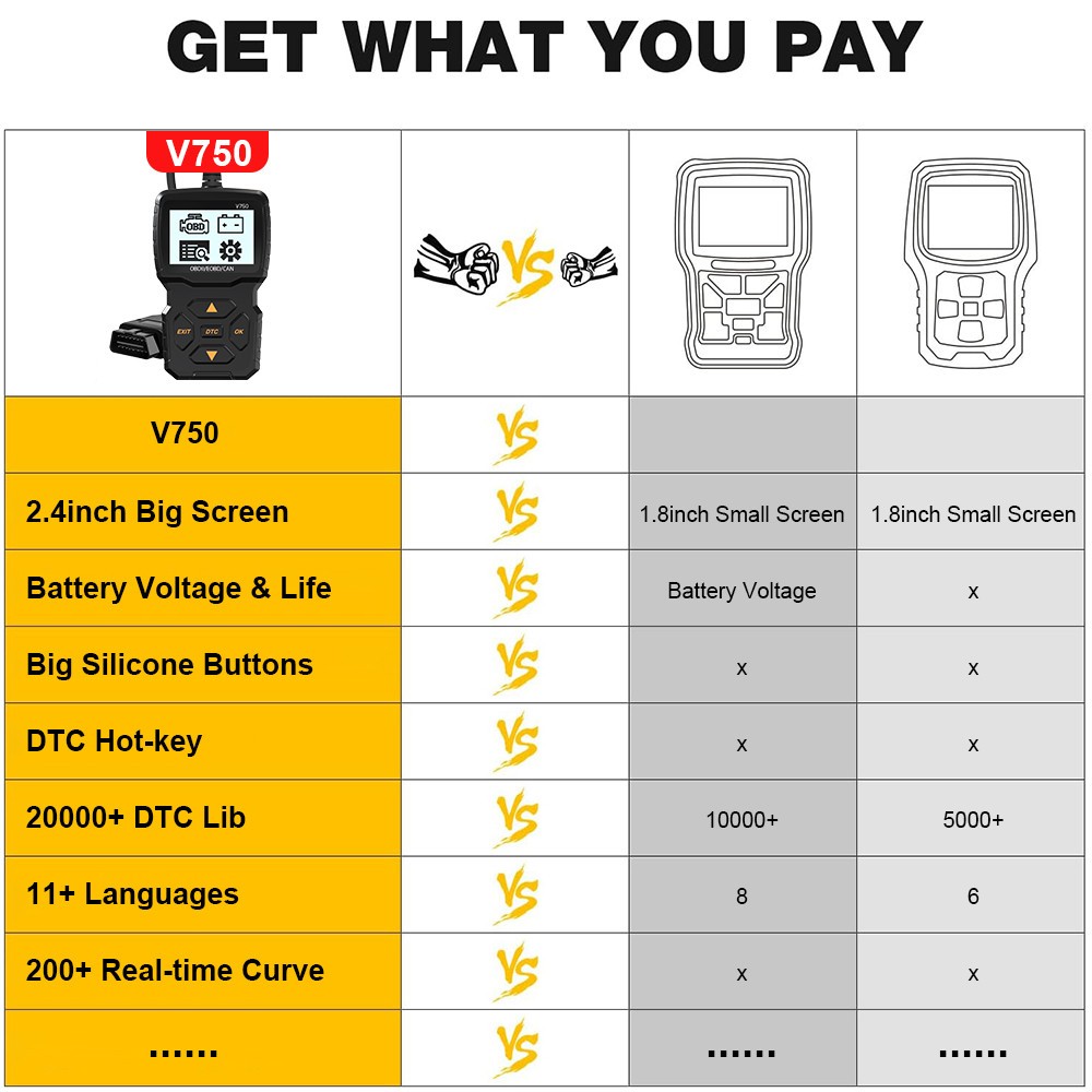 iKiKin V750 OBD2 Code Reader OBD Scanner Engine Diagnostic Tool for 12V Car