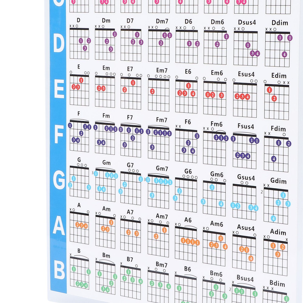 Guitar Chord Poster 56 Colour Coded Coated Paper Educational Reference Guide S