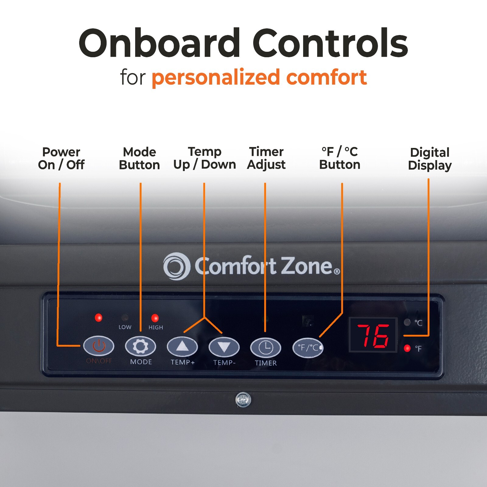 Comfort Zone 7,500 Watt, 240 Volt Industrial Ceiling Mounted Heater with Remote