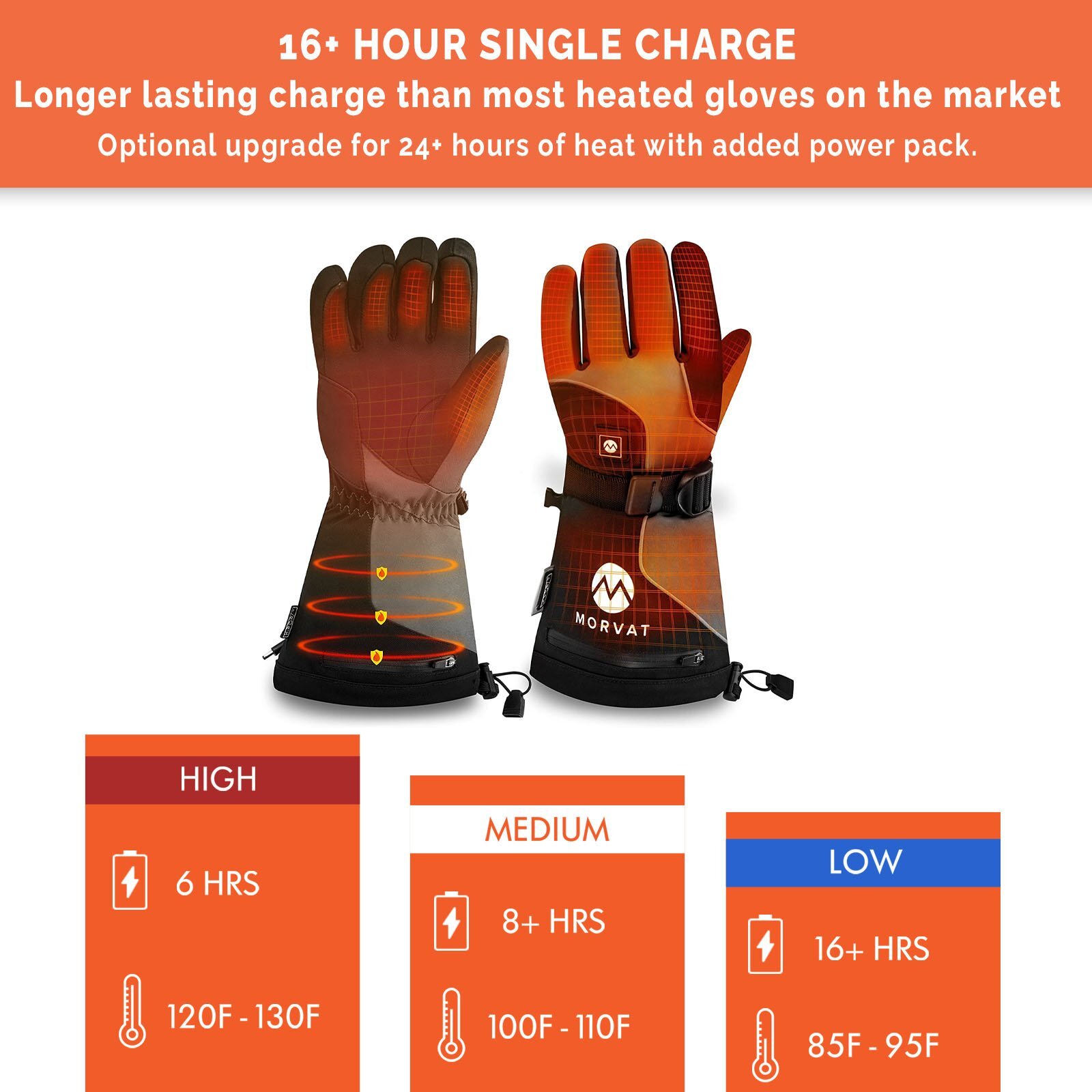 Morvat 16+ Hour Charge Men/Women Rechargeable Battery Electric Heated Gloves