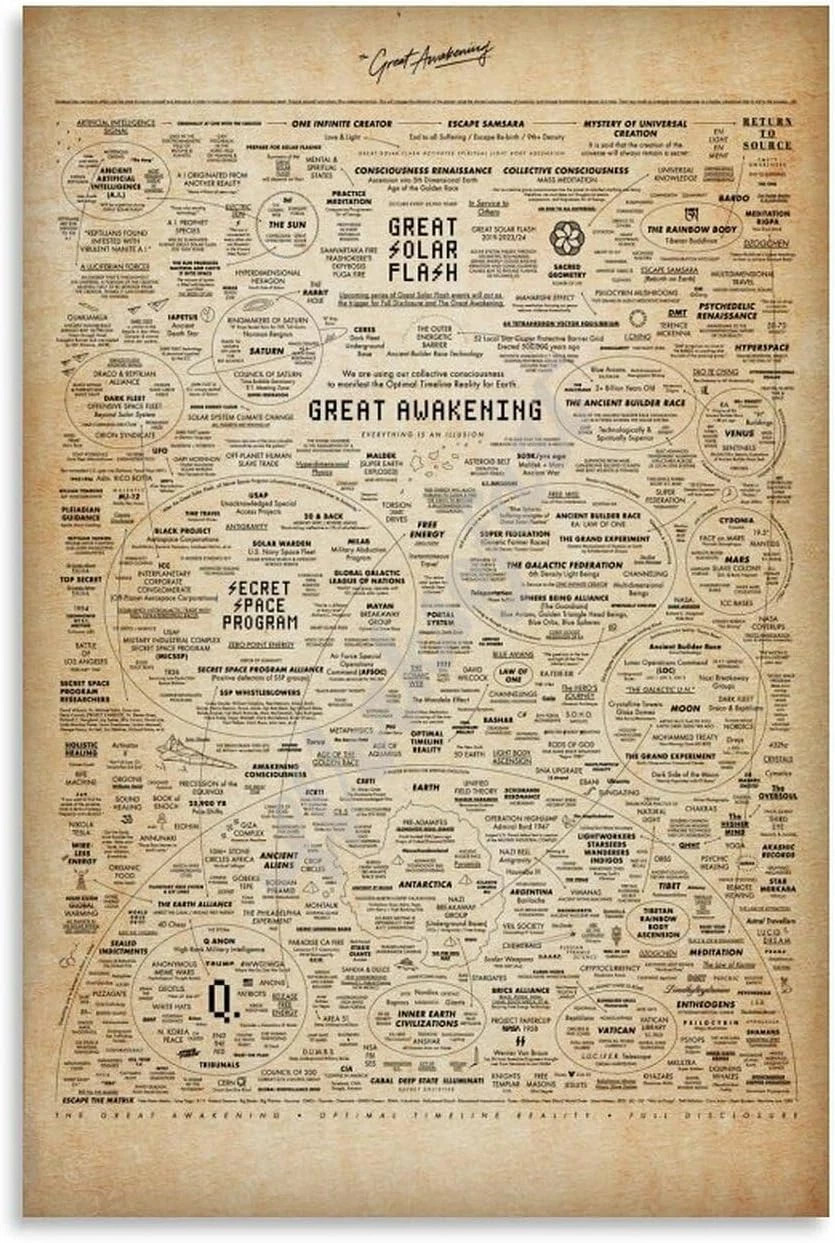 The Great Awakening Map Poster