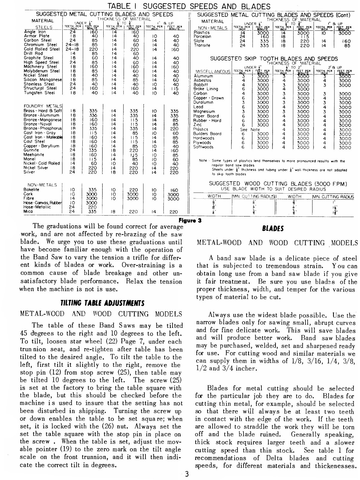 Delta Rockwell 14" Band Saw Wood & Metal Operating & Parts List Manual *1096