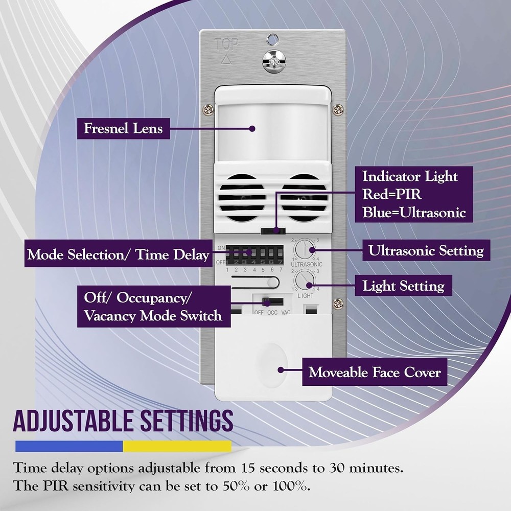 Dual Technology Motion Sensor Switch for Enhanced Accuracy in Indoor Spaces