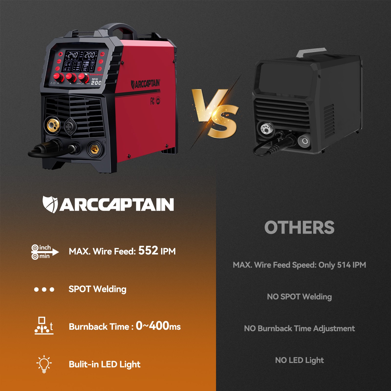 ARCCAPTAIN MIG Welder 200Amp 6 in 1 Gas MIG/Gasless Flux Core MIG/Stick/Lift TIG