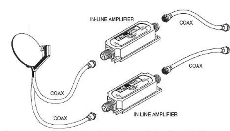 SATELLITE INLINE AMPLIFIER SIGNAL BOOSTER BELL DIRECTV DISH NETWORK SHAW