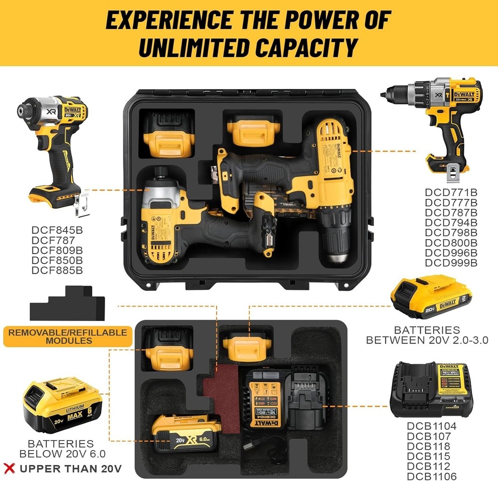 Case for Cordless Drill/Impact Driver Set - Waterproof Hard Tool Box for Dewa...