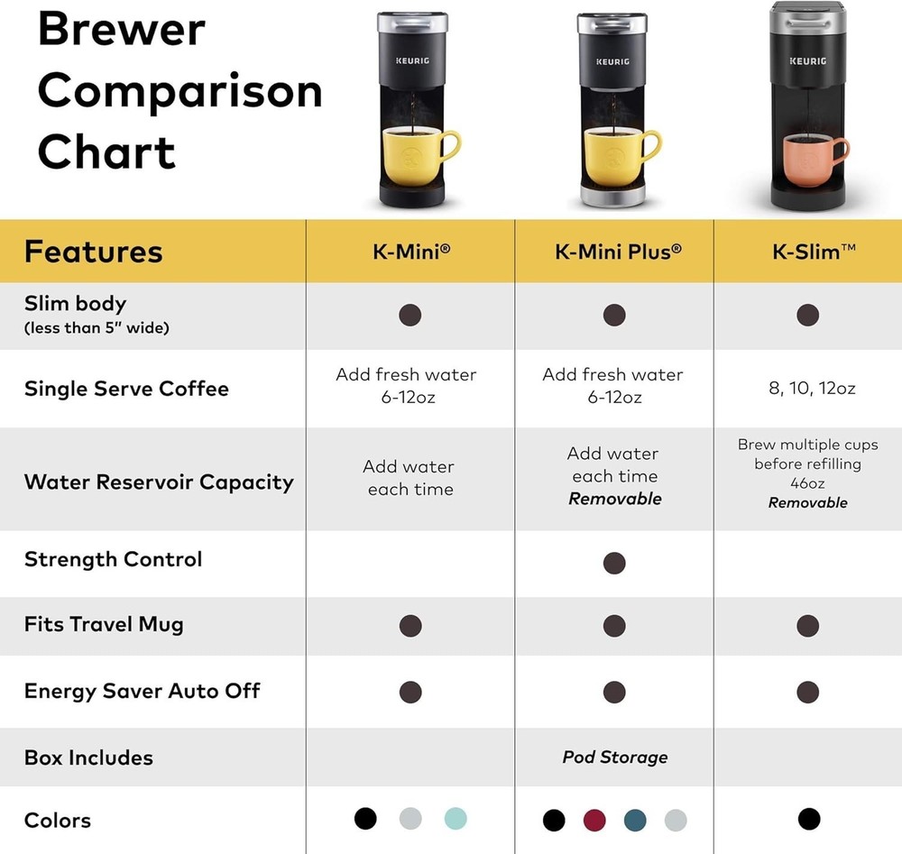K-Slim Single Serve K-Cup Pod Coffee Maker, Multistream Technology, 3 Brew Sizes