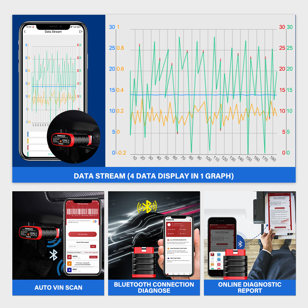 ThinkSafe OBD2 Bluetooth Scanner All System Bidirectional Diagnostic EPB Oil