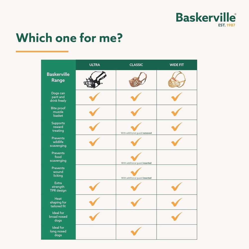 Ultra Muzzle for Medium Dogs - Black, Size 4, Humane Fit with Panting Allowed