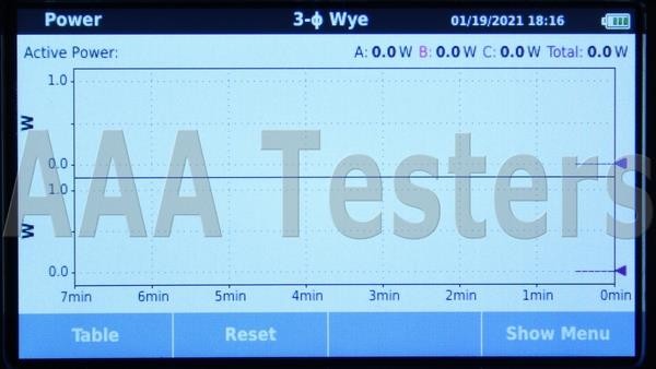Fluke 1732 Three Phase Electrical Energy Power Logger Analyzer