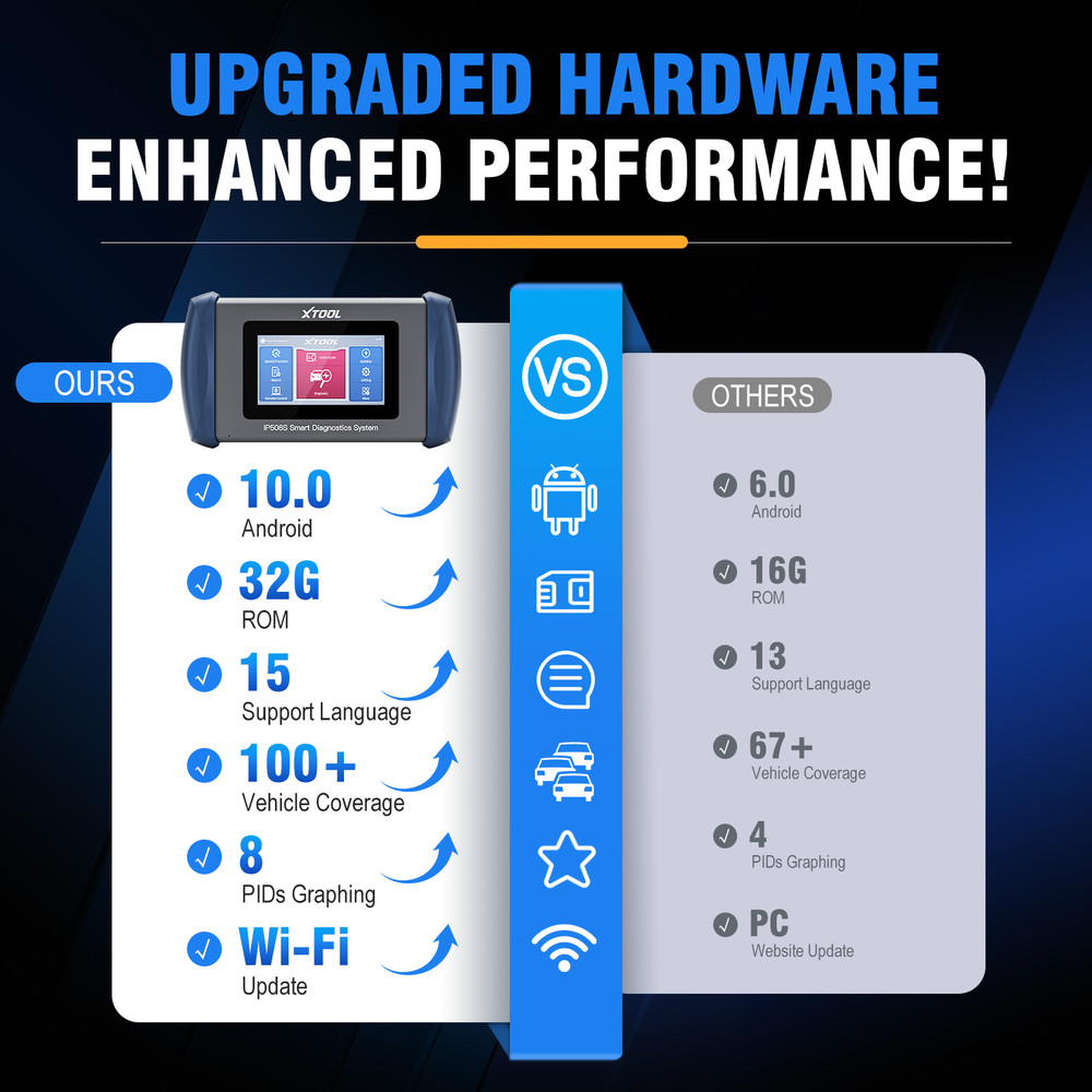 XTOOL IP508S Car OBD2 Diagnostic Scanner Tool ABS SRS System Scan 15+Services