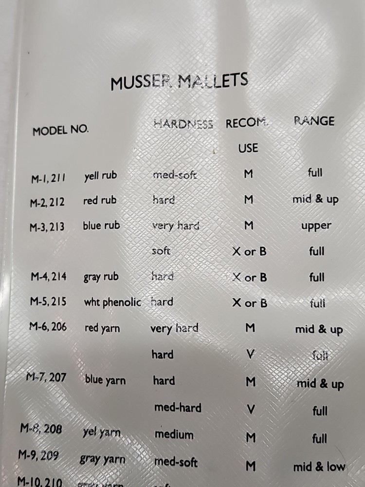 MUSSER M2 KEYBOARD MALLET 2 STEP RUBBER Range Mid & Up