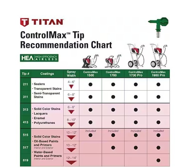 Titan 330-313A TR1 HEA Reversible Spray Tips