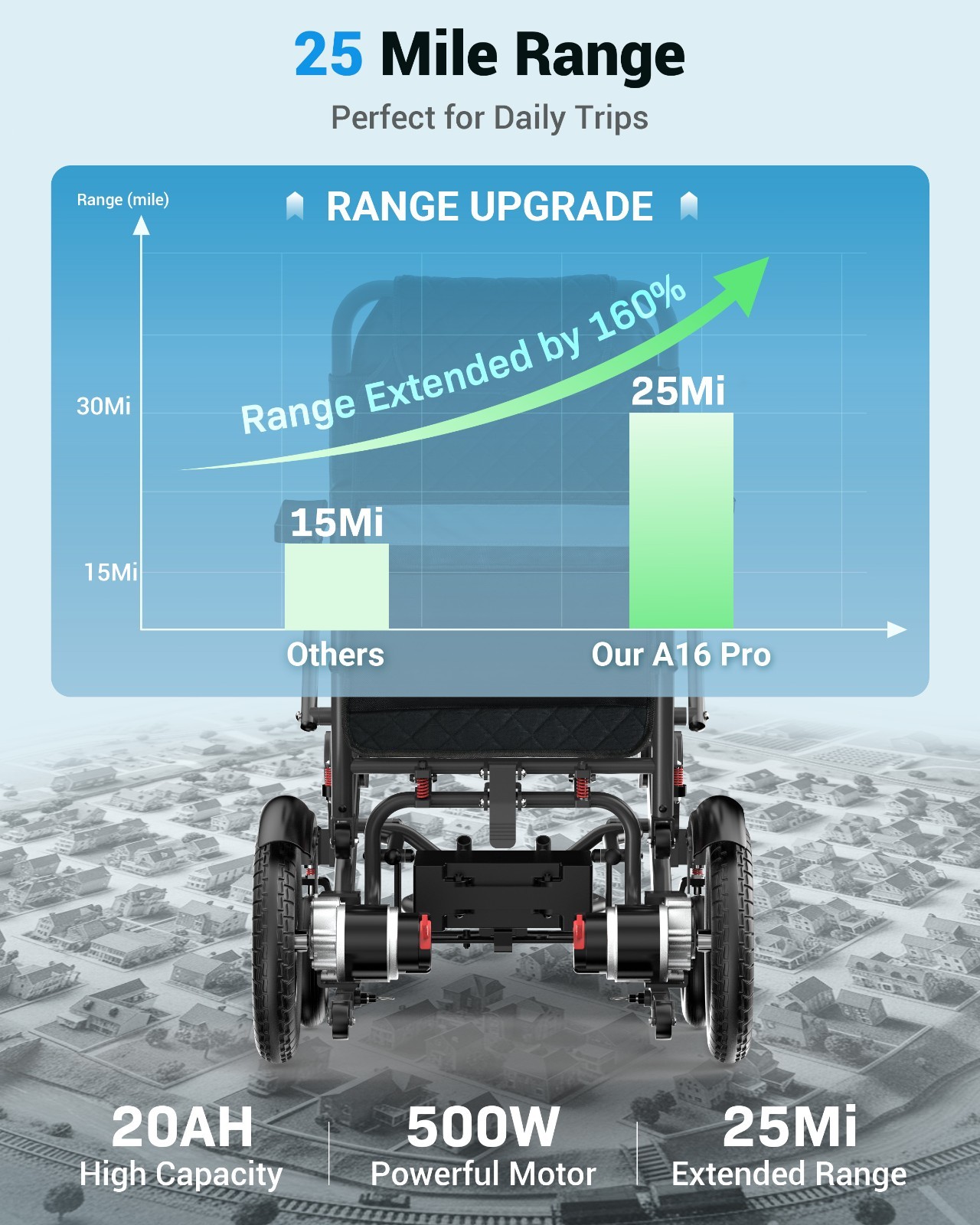 30 Mile Range Foldable Electric Wheelchairs for Adults & Seniors, Black