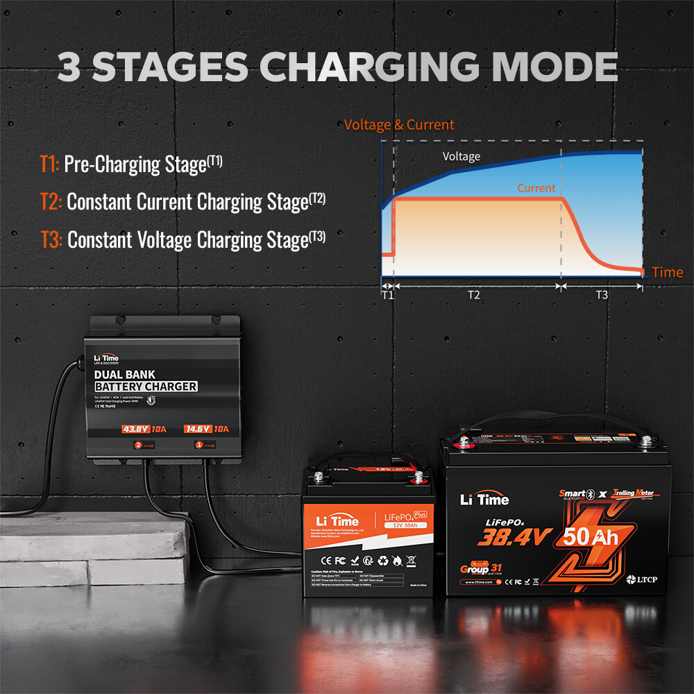 LiTime 12V (14.6V)+36V (43.8V) 10A Dual Bank Smart Charger for LiFePO4 Battery