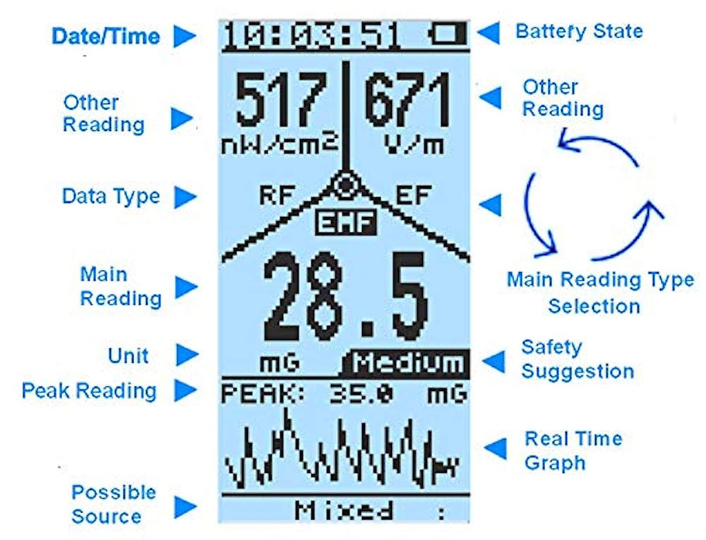 EMF Meter, Multiple High Sensitivity Sensors Installed for Detecting Power Line