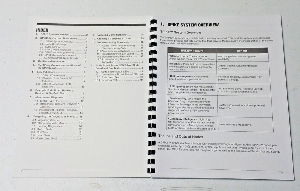 STERN SPIKE SYSTEM MANUAL, 775-7640-00, RELEASE 2