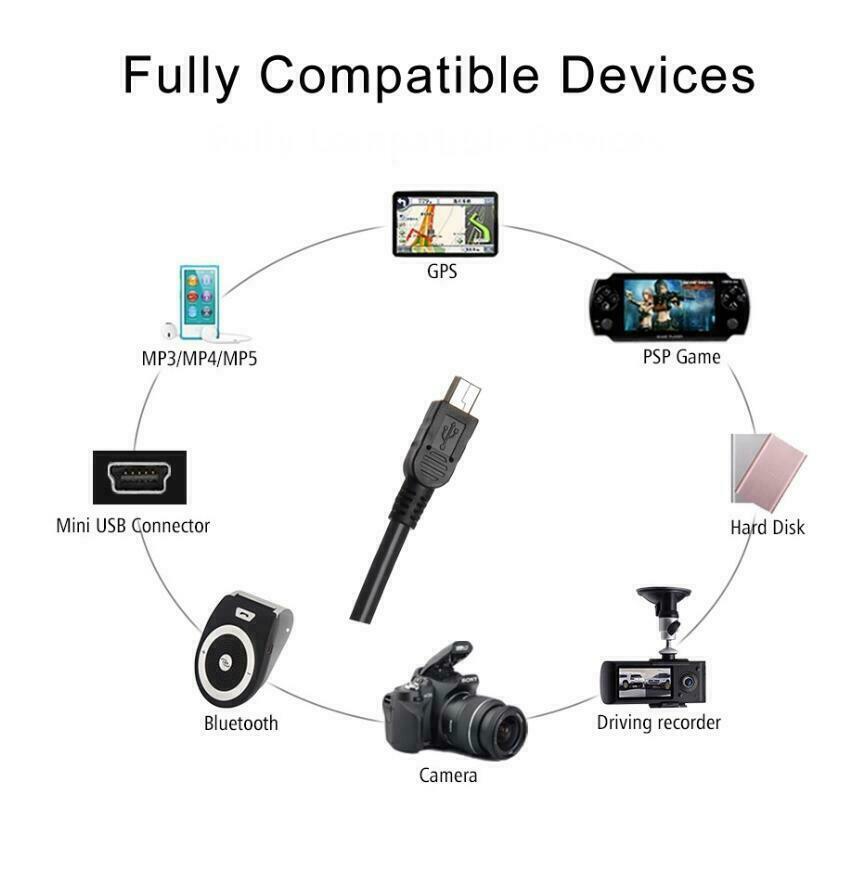 5ft Mini USB PC/Computer Data Cable/Cord/Lead for TOMTOM GPS Navigator One Ease